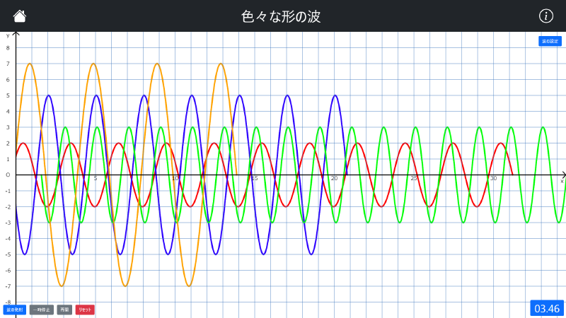 Featured image of post 色々な形の波